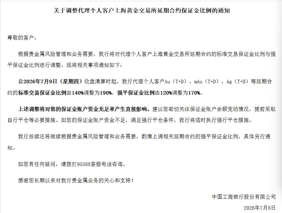 事关黄金！银行保证金最高比例升至190%，接力去杠杆
